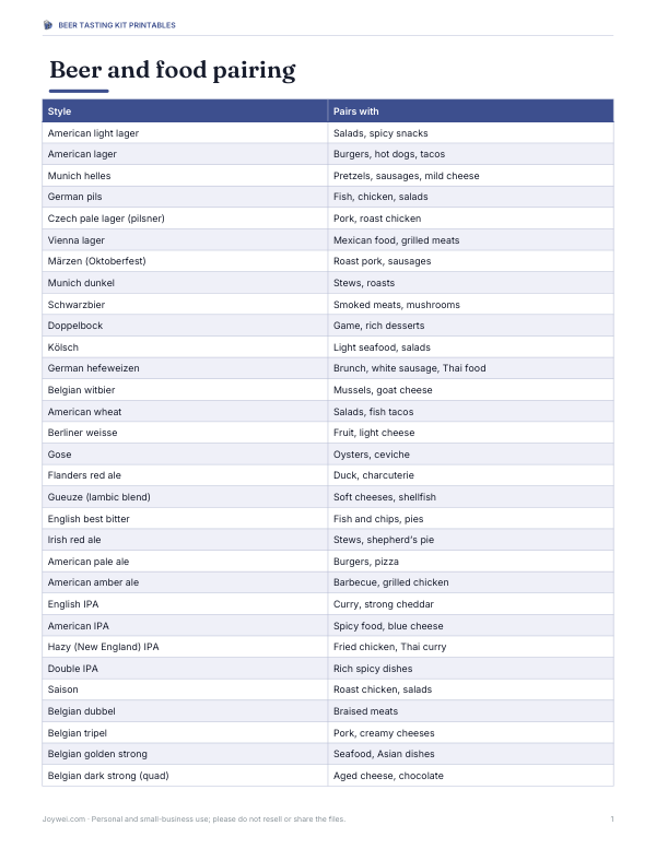 Preview of Printable Beer Pairing Guide